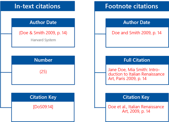 citation-styles_zoom65