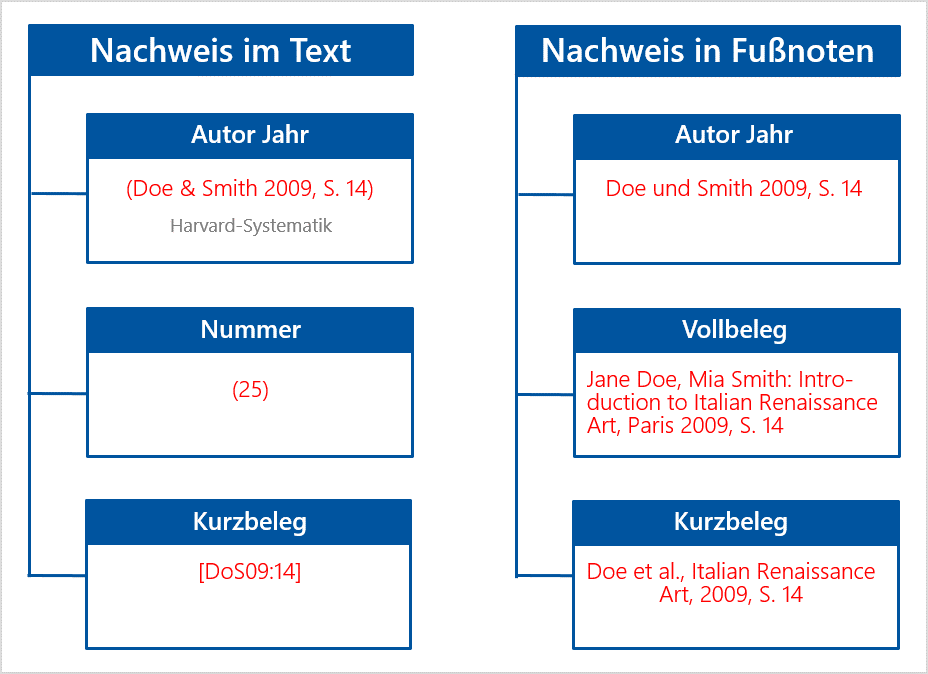 citation-styles_zoom65