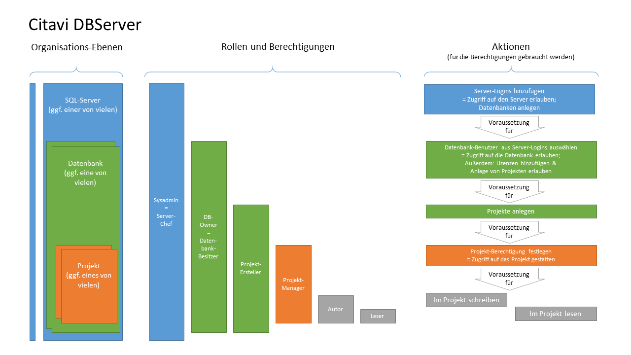 Klicken zu Vergrößern