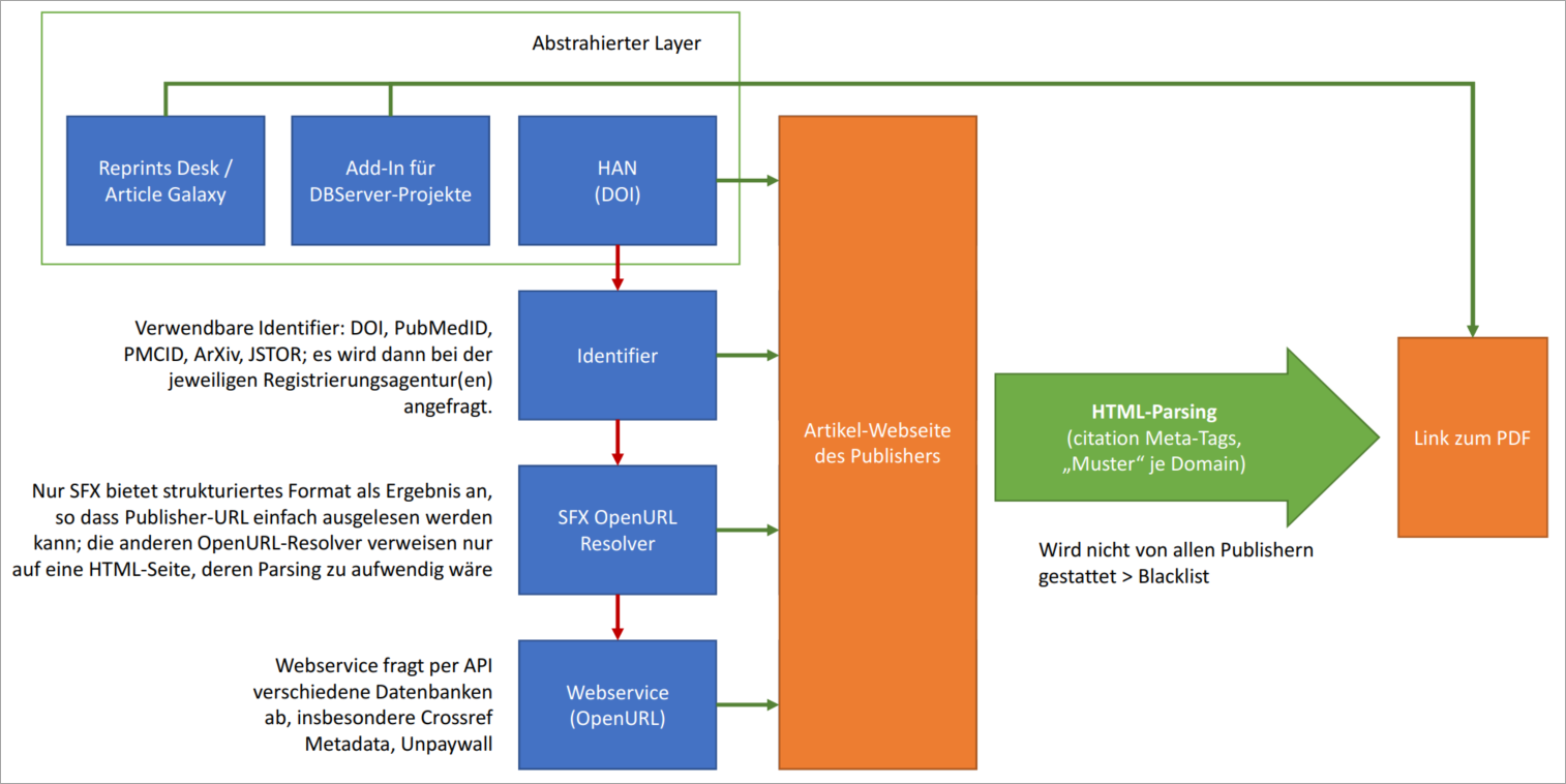 Klicken zum Vergrössern