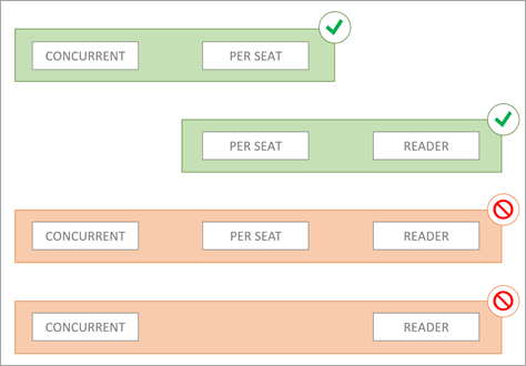 licenses_overview_citavi_for_dbserver